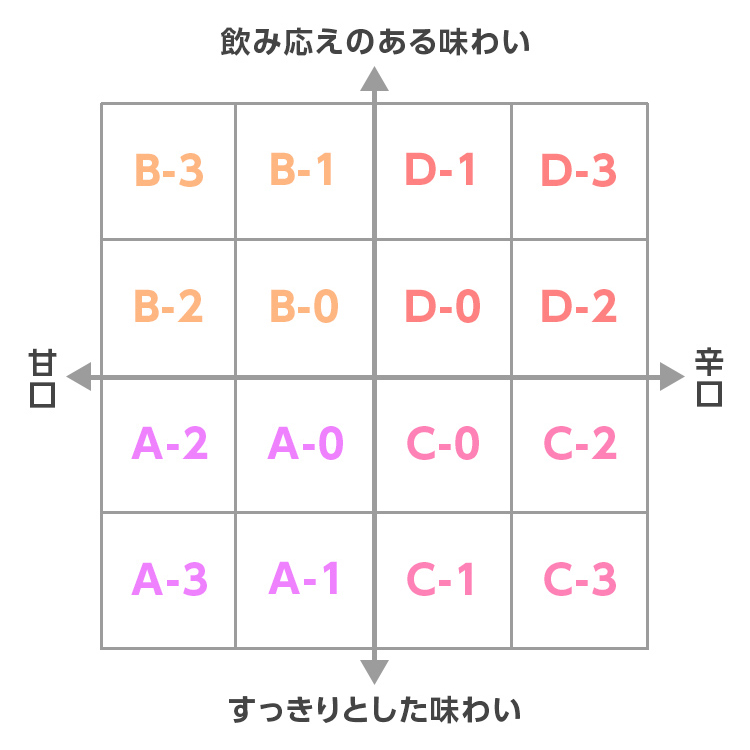 飲み応えのある味わい