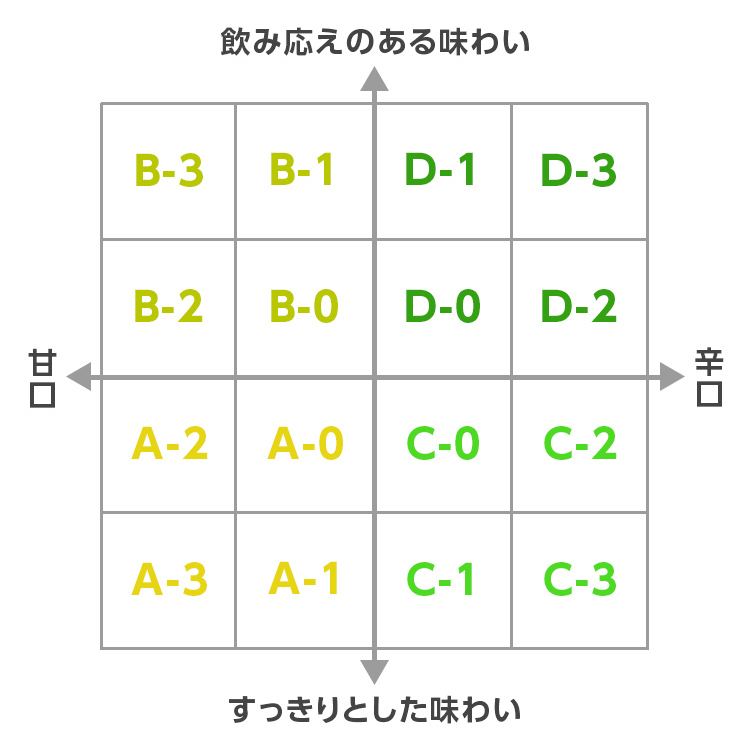飲み応えのある味わい