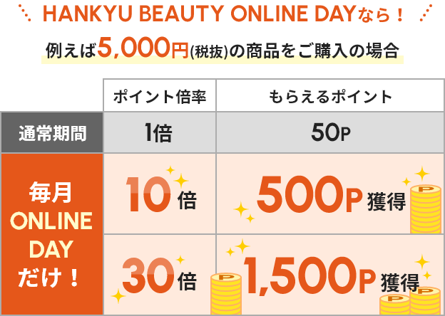 貯まったポイントは1ポイント＝1円分として使えます。