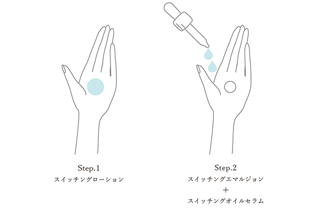 メソッド1