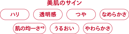 美肌のサイン