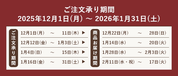 お届けスケジュール