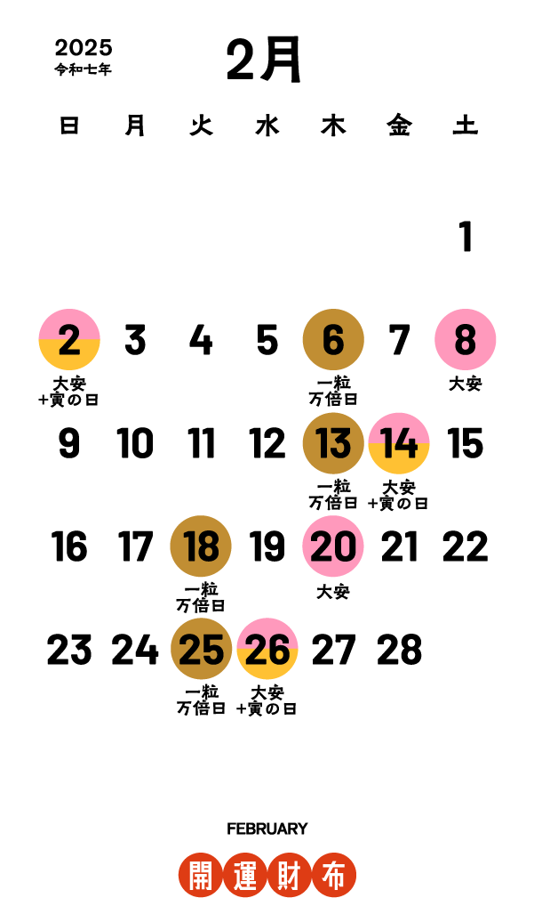 2月