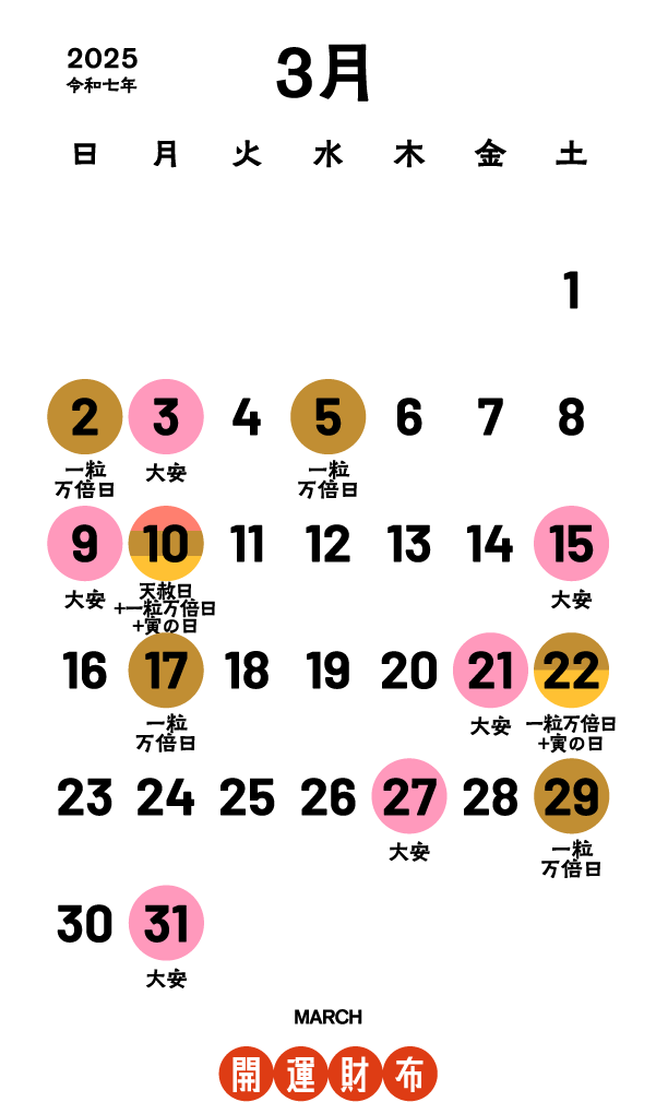 3月