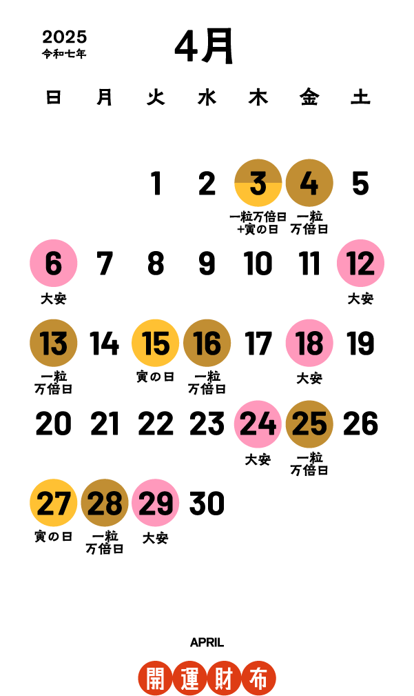 4月