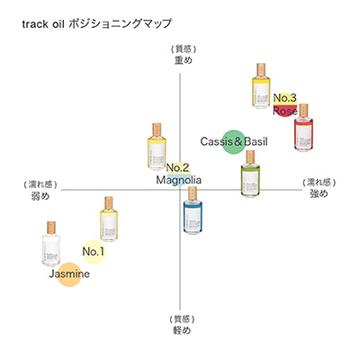 track オイル No.3 30ml(B2470183)｜コスメ・デパコス｜阪急百貨店公式