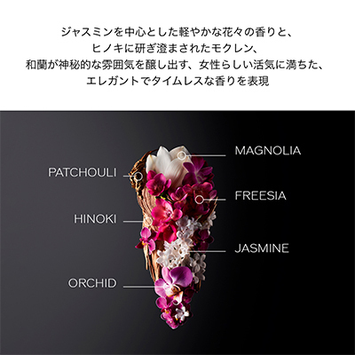 SHISEIDO ギンザ＞パフュームド シャワークリーム(B2530451