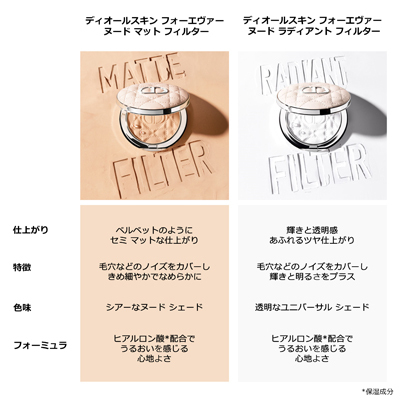 入手困難 ディオールスキンヌードBB002 ディオールスキン フォーエヴァー ヌード マット フィルター