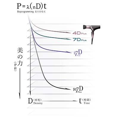 2024阪急百貨店購入■定価11万■保証書■シリアルNO■レプロナイザー 27D レプロナイザー 27D Plus(B2280307)｜コスメ・デパコス｜阪急百貨店