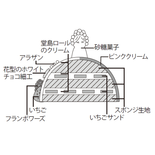 シャンティードレスフラワー カラー ピンク H フード 阪急百貨店公式通販 Hankyu Food シャンティードレスフラワー カラー ピンク H フード 阪急百貨店公式通販 Hankyu Food