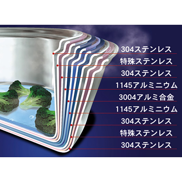 ウルトラ両手鍋 4.0L 深型 (sd260031)｜阪神オンラインショッピング