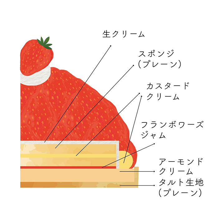 タルトいちご5号（ダマンド）【ケーキダイアリー】(sf261803)｜阪神
