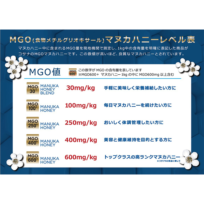 コサナマヌカハニーMGO600+250g(sf262673)｜阪神オンライン