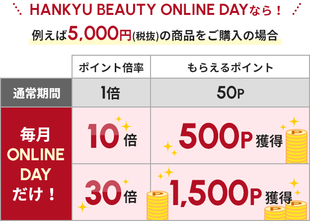 貯まったポイントは1ポイント＝1円分として使えます。