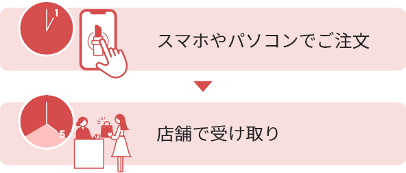 スマホやパソコンでご注文 → 店舗で受け取り
