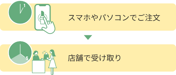 スマホやパソコンでご注文 → 店舗で受け取り