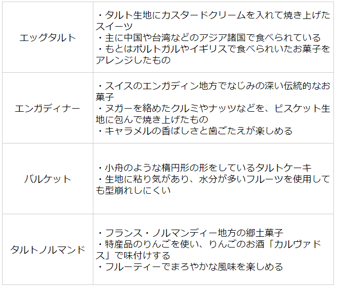 タルトの種類の表