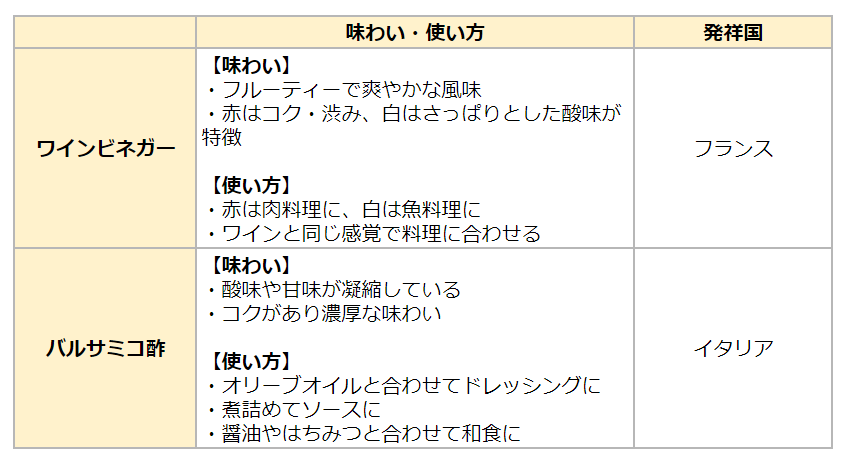 ワインビネガーとバルサミコ酢の違いをまとめた表