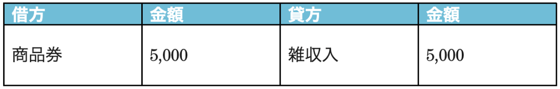 お中元の仕分け例の画像