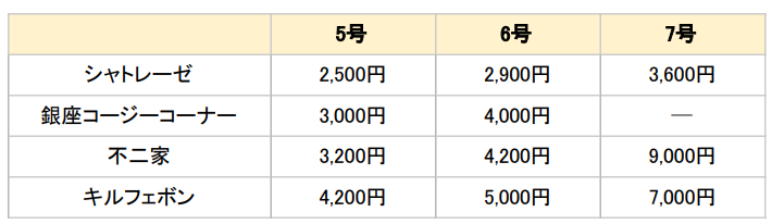 ブランド別｜ホールケーキの値段相場の比較をまとめた表