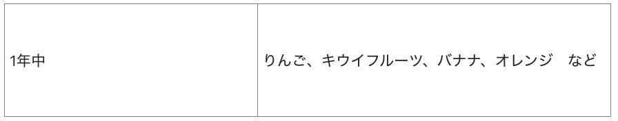 年間食べられるフルーツの早見表