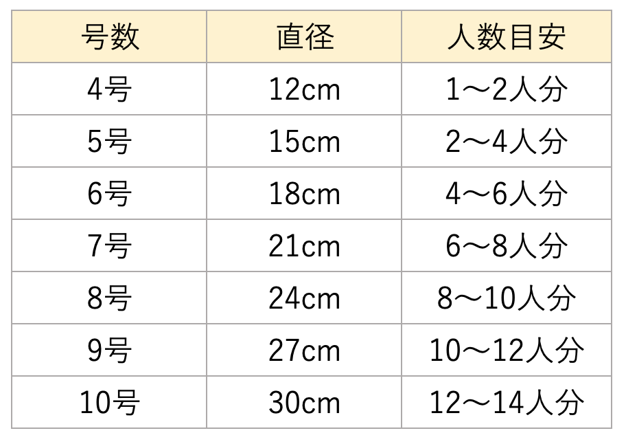 タルトケーキのサイズ表