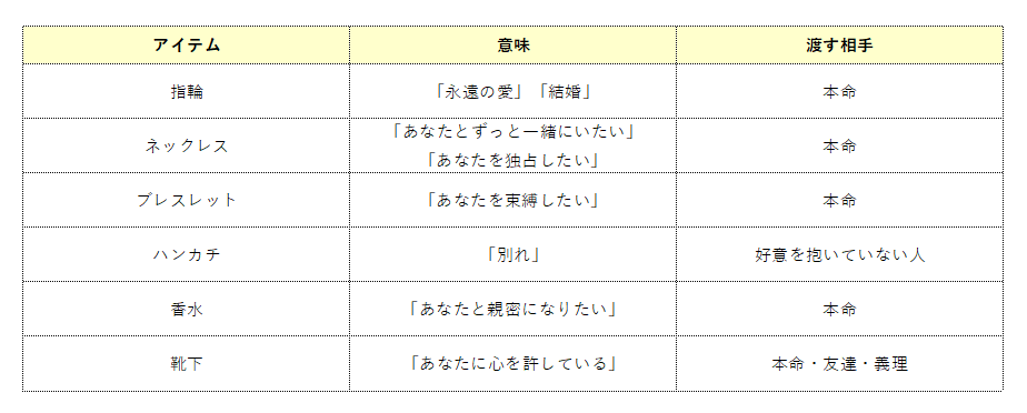 ホワイトデーのお菓子以外の意味一覧