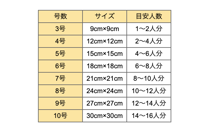 スクリーンショット 2023-09-21 20.44.59.png