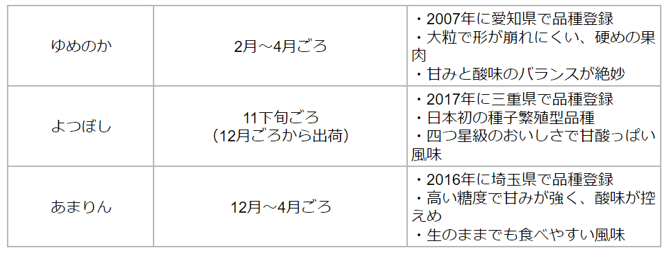 いちごの品種の表