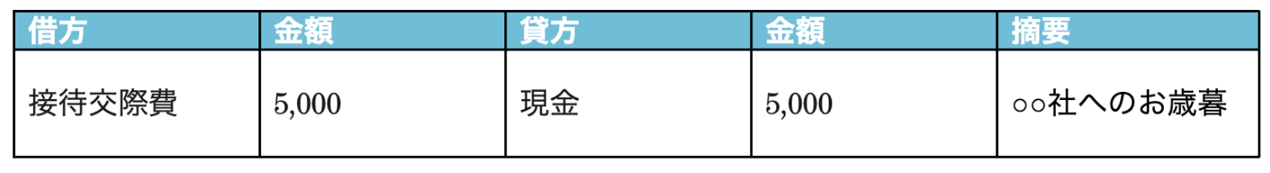 お中元の仕分け例の画像