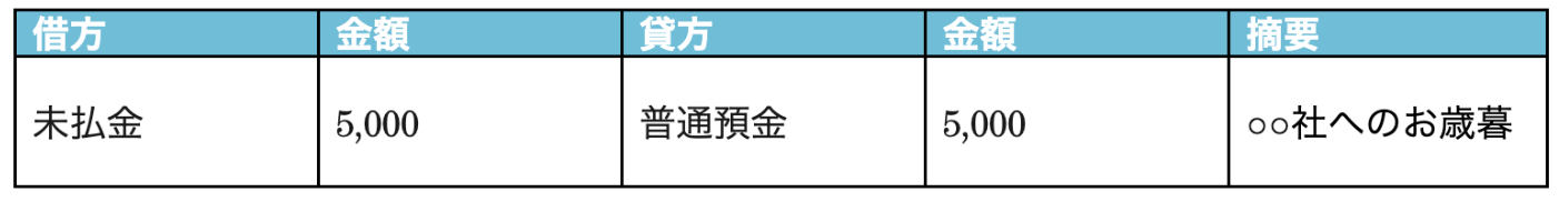 お中元の仕分け例の画像