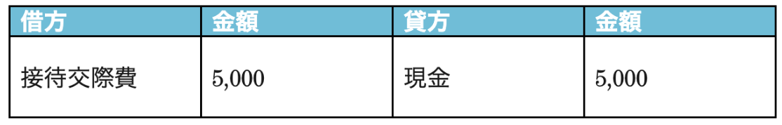 お中元の仕分け例の画像