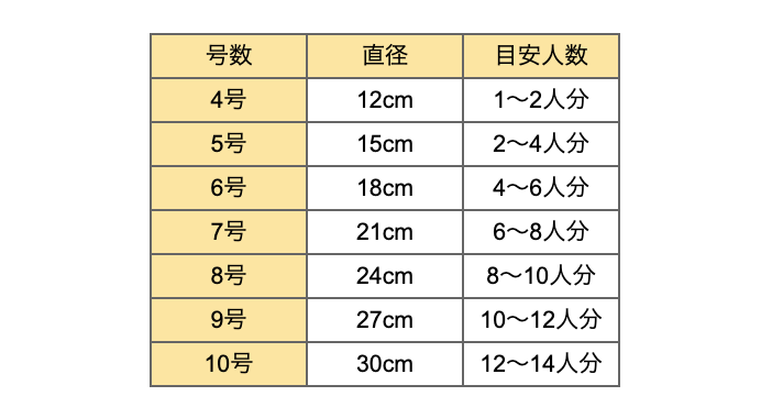 スクリーンショット 2023-09-21 20.44.44.png