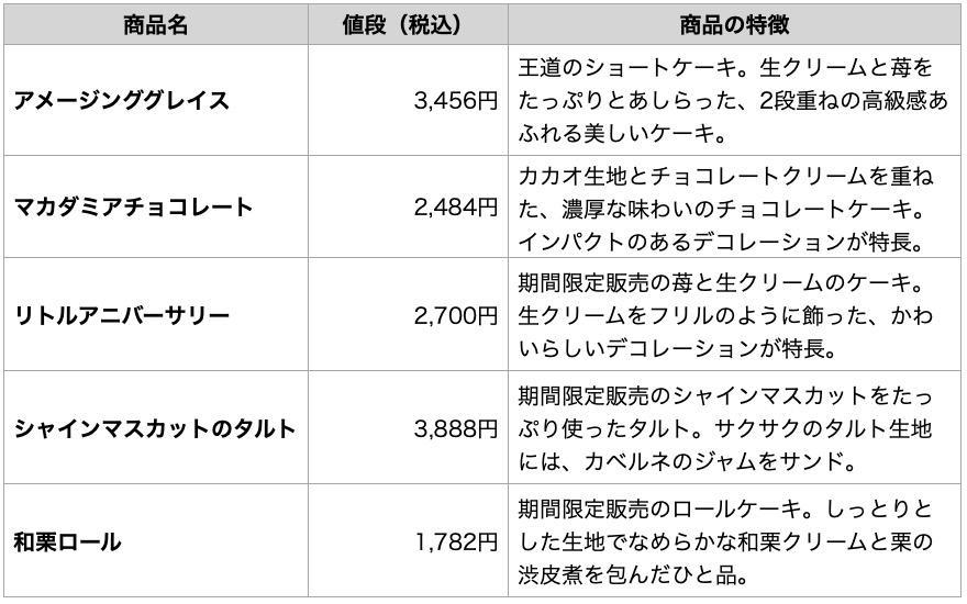 グラマシーニューヨークのホールケーキ一覧
