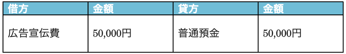 お中元の仕分け例の画像