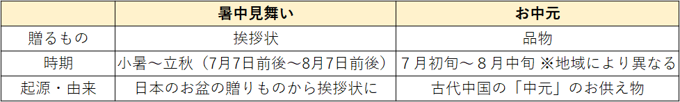 表