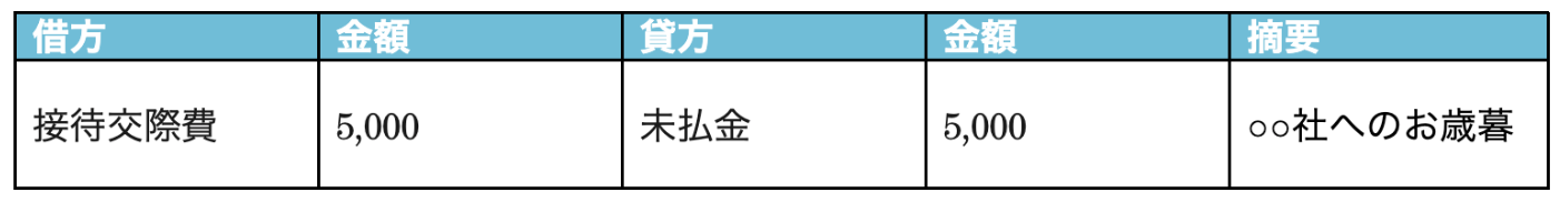 お中元の仕分け例の画像