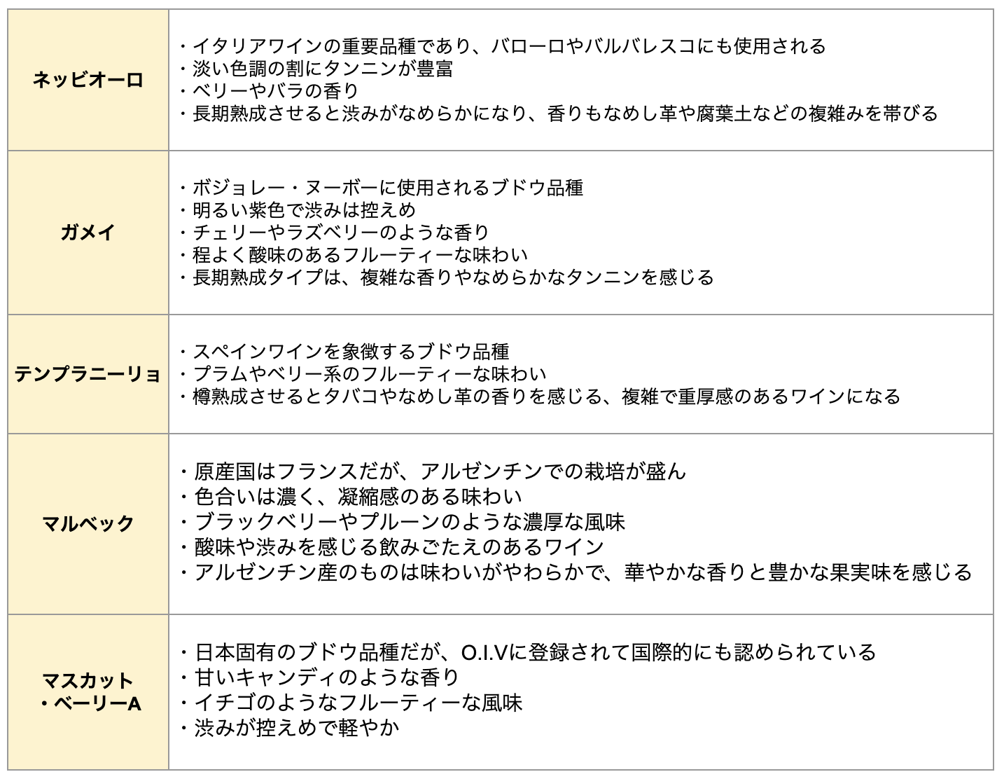 赤ワイン用ブドウ品種一覧