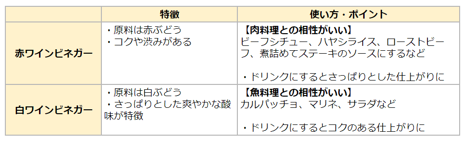 ワインビネガーの種類と特徴をまとめた表