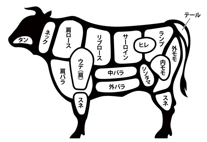 どっちがおいしい ロース肉とヒレ肉の違いを知ろう Hankyu Food おいしい読み物 フード 阪急百貨店公式通販 Hankyu Food