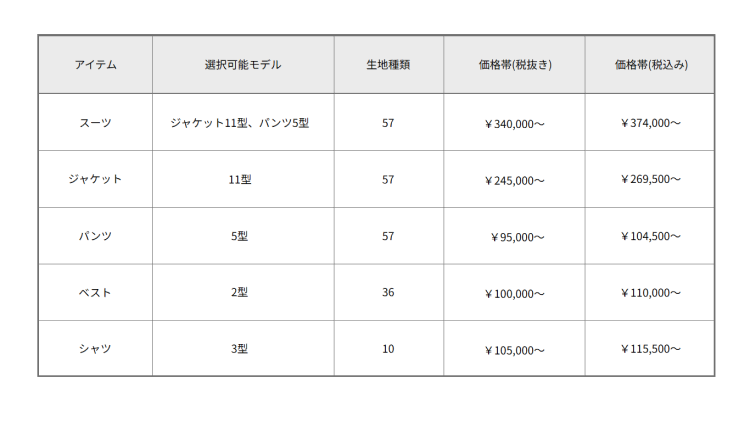 世界でも日本限定のサービス | EMPORIO ARMANI＜エンポリオ