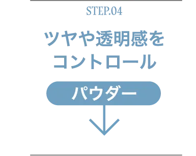Step.04ツヤや透明感をコントロールパウダー