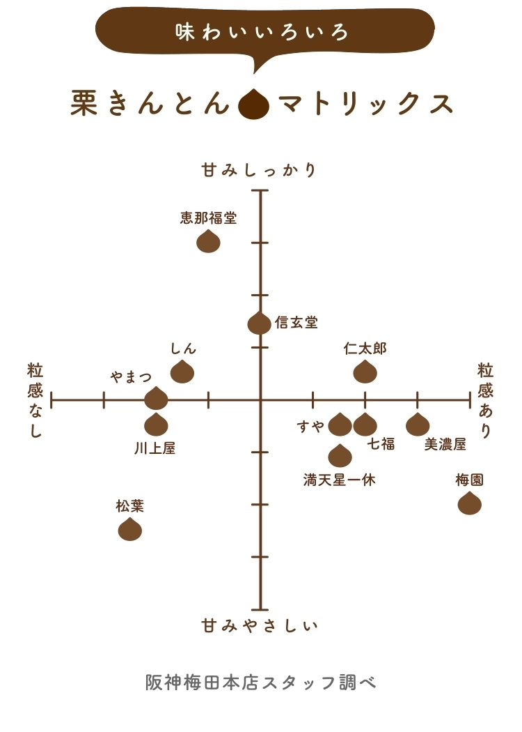 栗きんとん　マトリックス