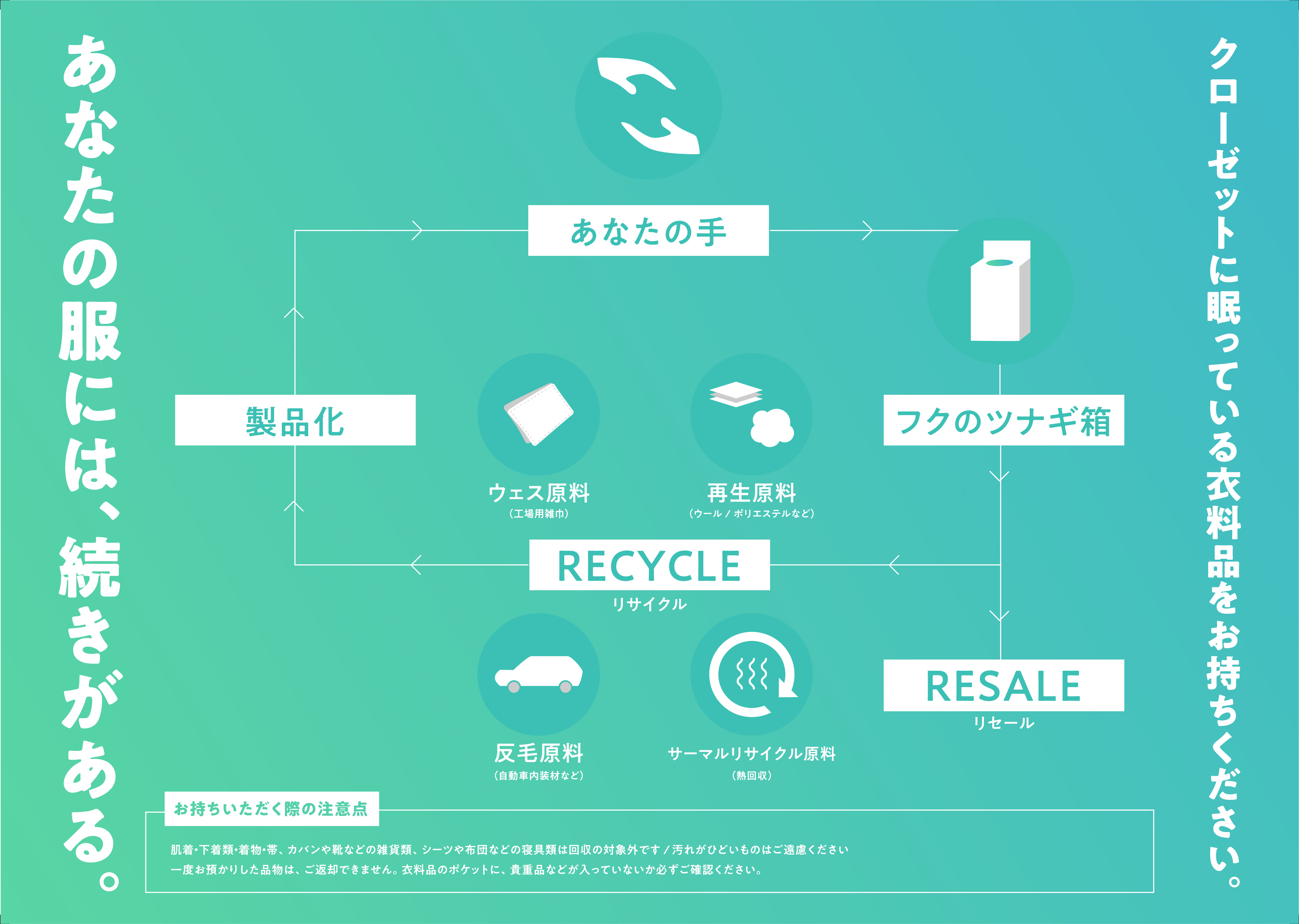 衣料品回収BOX