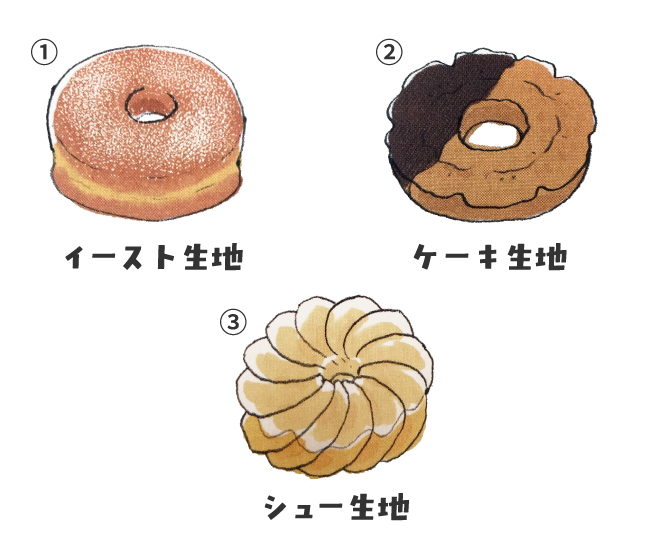 ドーナツの生地の種類について